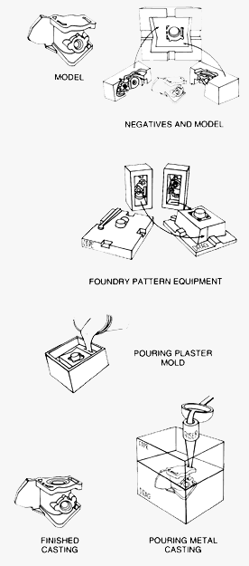 plaster mold casting